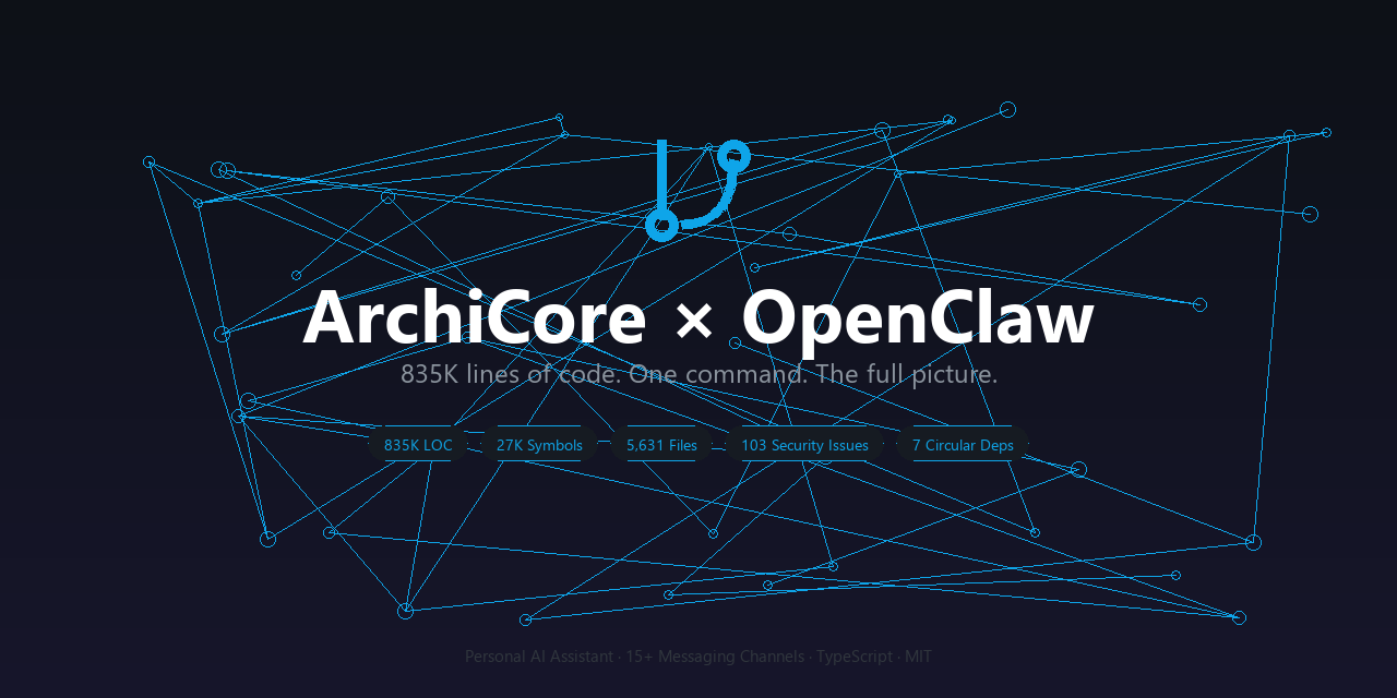 ArchiCore Blog — Software Architecture Insights